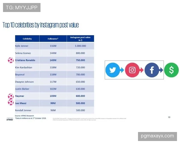 Rodrygo社交媒体影响力飙升，新动态引爆全球粉丝热议