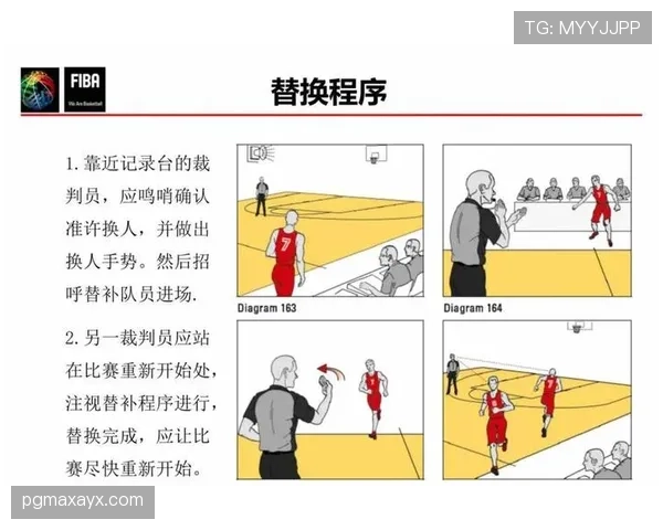 替补犯规如何判罚？解读边线外犯规规则细节