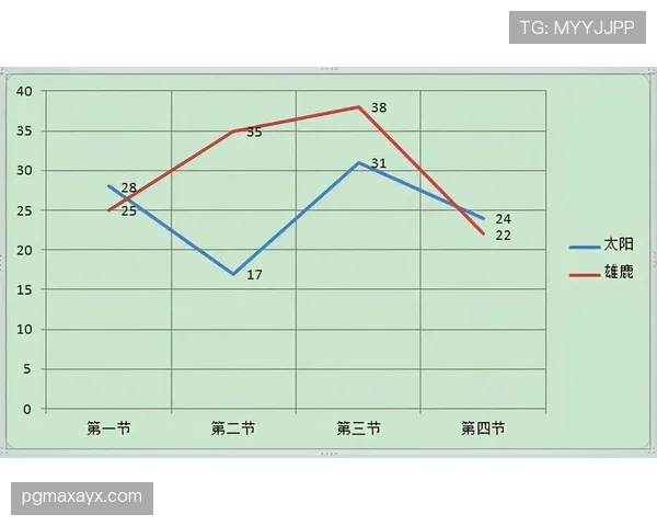 里德无球跑动拉开空间，高效得分改变雄鹿进攻结构